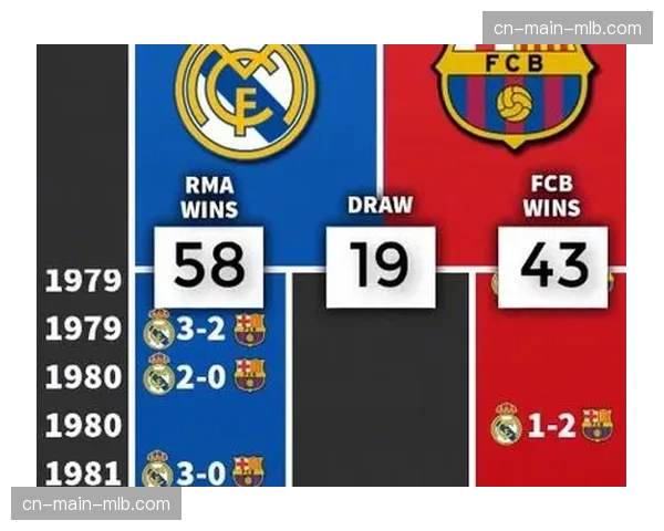 实时数据:国家德比上半场,皇马中前场压迫成功次数远超赛季均值。 实时数据:国家德比上半场,皇马中前场压迫成功次数远超赛季均值。