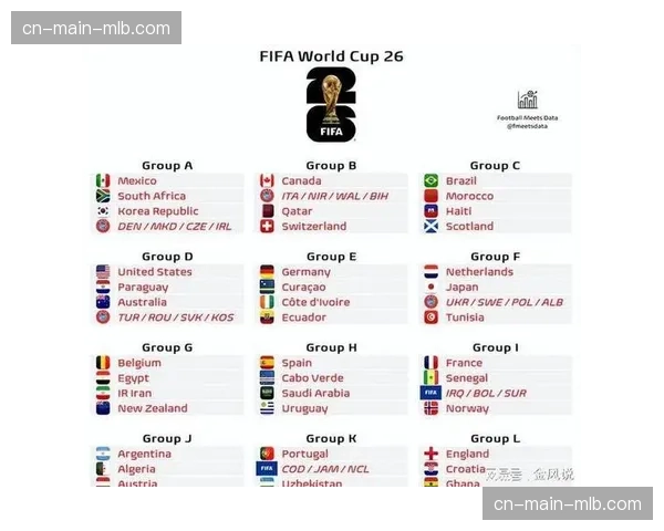 FIFA公布2026年美加墨世界杯小组赛赛程，揭幕战定于墨西哥城